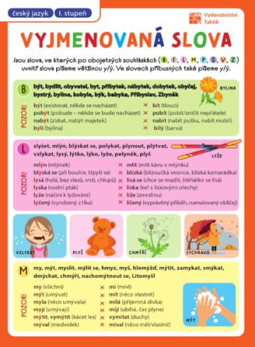 Obrázok Přehledové tabulky ČJ: Vyjmenovaná slova