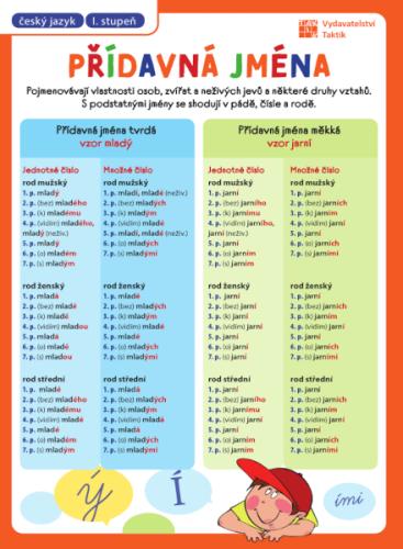 Obrázok Přehledové tabulky ČJ: Přídavná jména