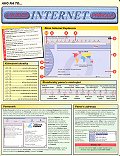 Obrázok Ako na to... Internet