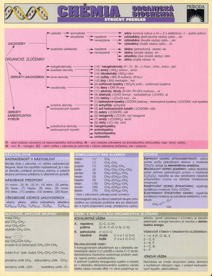 Obrázok Organická chémia - karta