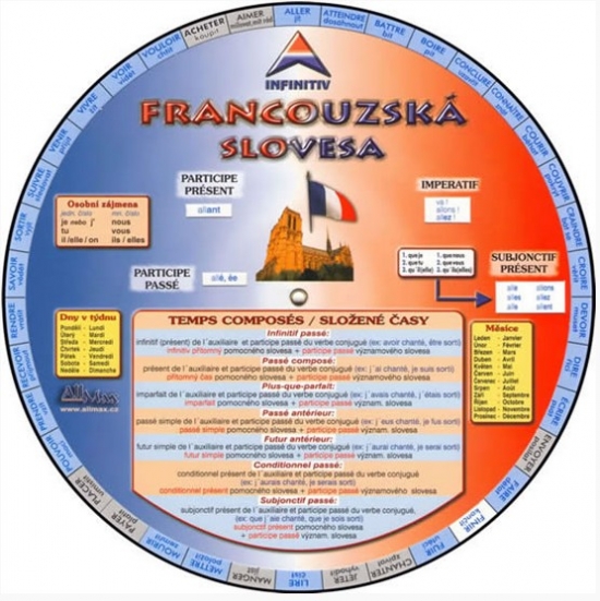 Obrázok Francouzská slovesa