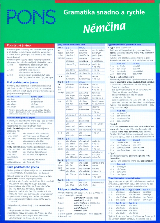 Obrázok Gramatika snadno a rychle - Němčina