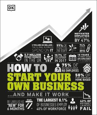 Obrázok How to Start Your Own Business
