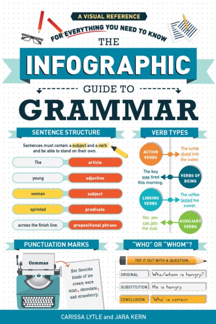 Obrázok The Infographic Guide to Grammar