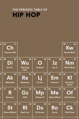 Obrázok Periodic Table of HIP HOP