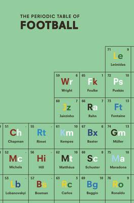 Obrázok The Periodic Table of Football