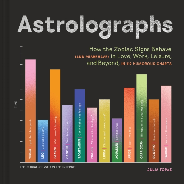 Obrázok Astrolographs