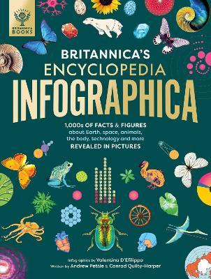 Obrázok Britannica´s Encyclopedia Infographica