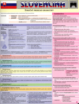 Obrázok Slovenčina - stručný prehľad gramatiky