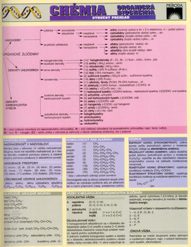 Obrázok Organická chémia a biochémia