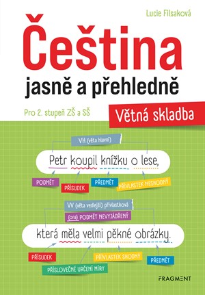 Obrázok Čeština jasně a přehledně – Větná skladba