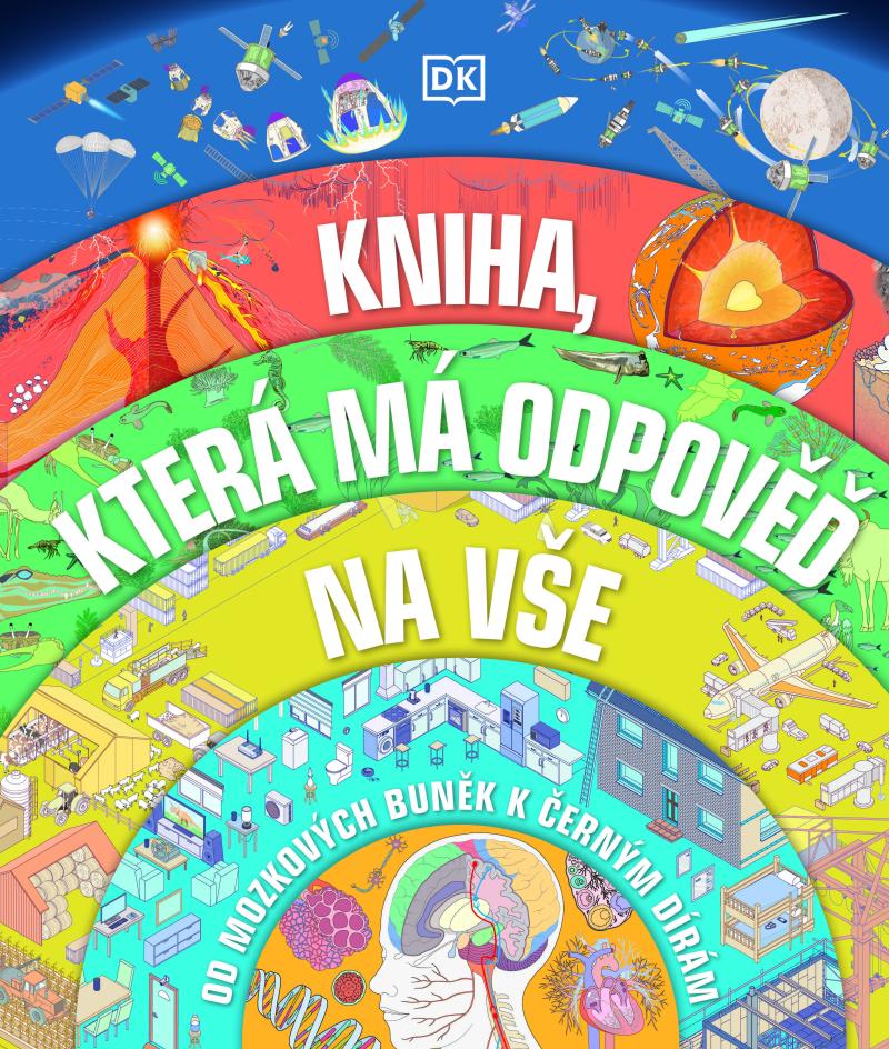 Obrázok Jak všechno funguje?