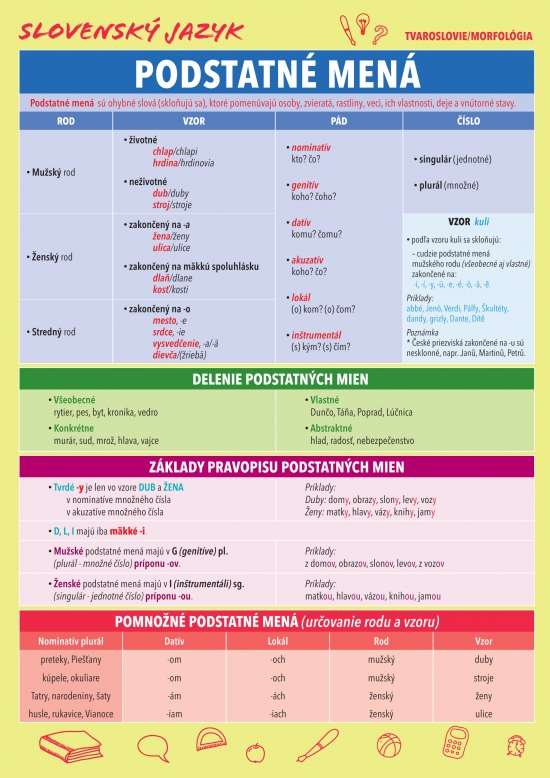 Obrazok Slovenský jazyk – Podstatné mená