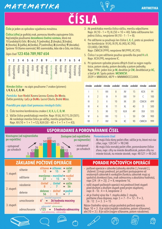 Obrazok Matematika – Čísla