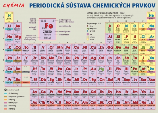 Obrazok Periodická sústava chemických prvkov