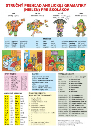 Obrázok Stručný prehľad anglickej gramatiky (nielen) pre školákov