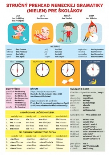 Obrázok Stručný prehľad nemeckej gramatiky (nielen) pre školákov
