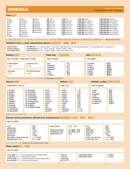 Obrázok Česká gramatika v kostce - čínská verze
