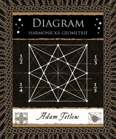Obrázok Diagram - Harmonická geometrie