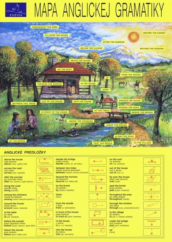 Obrázok Mapa anglickej gramatiky