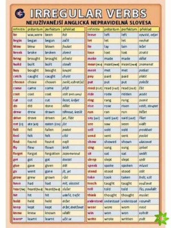 Obrázok Irregular verbs - nejužívanější anglická nepravidelná slovesa
