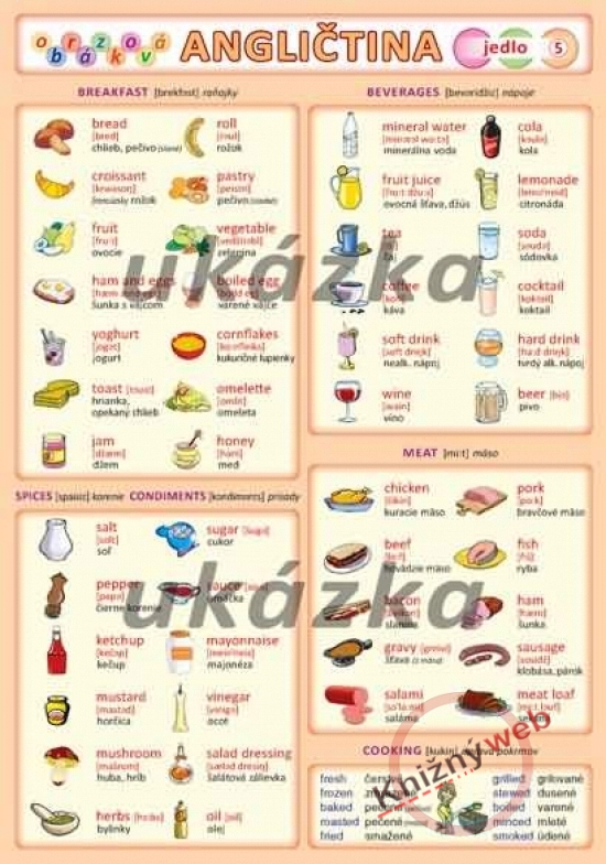 Obrázok Obrázková angličtina 5 - jedlo