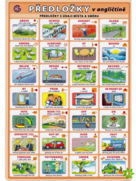 Obrázok Předložky v angličtině