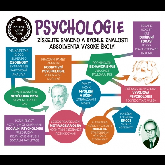 Obrázok Psychologie