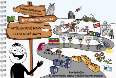Obrazok Bystríkova pomôcka - Slovenský jazyk - Myšlienkové mapy